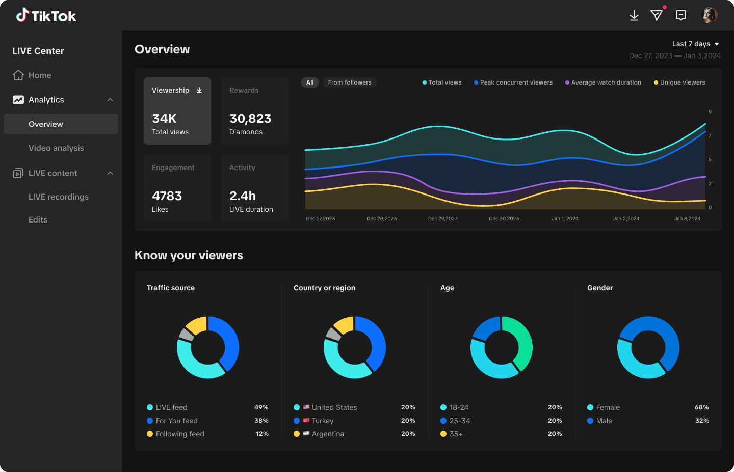 TikTok LIVE Analytics Explained: The Numbers Every Creator Should Track